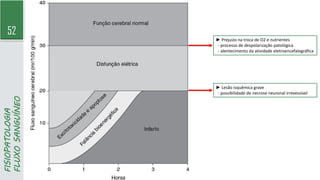 52
FISIOPATOLOGIA
FLUXO
SANGUÍNEO
► Prejuízo na troca de O2 e nutrientes
- processo de despolarização patológica
- alentecimento da atividade eletroencefalográfica
► Lesão isquêmica grave
- possibilidade de necrose neuronal irrevessível
 