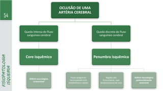 54
FISIOPATOLOGIA
ISQUEMIA OCLUSÃO DE UMA
ARTÉRIA CEREBRAL
Queda intensa do fluxo
sanguíneo cerebral
Core isquêmico
Déficit neurológico
irreversível
Queda discreta do fluxo
sanguíneo cerebral
Penumbra isquêmica
Fluxo sanguíneo
incompatível com
metabolismo celular
Região não
funcionante, mas
temporariamente viva
Déficit neurológico
potencialmente
reversível
 