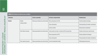 61
MANIFESTAÇÕES
CLÍNICAS
SÍNDROMES
DO
INFARTO
TRONCO
ENCEFÁLICO
 