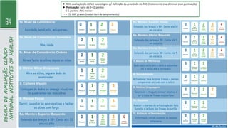64
ESCALA
DE
AVALIAÇÃO
CLÍNICA
NATIONAL
INSTITUTES
OF
HEALTH
► NIH: avaliação do déficit neurológico p/ definição da gravidade do AVC (tratamento visa diminuir essa pontuação)
► Pontuação: varia de 0-42 pontos
- 0-5 pontos: AVC menor
- > 25: AVC graves (maior risco de sangramento)
 