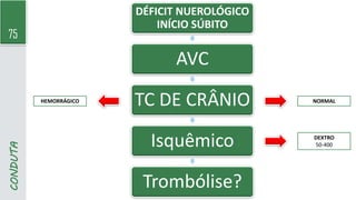 75
CONDUTA DÉFICIT NUEROLÓGICO
INÍCIO SÚBITO
AVC
TC DE CRÂNIO
Isquêmico
Trombólise?
HEMORRÁGICO NORMAL
DEXTRO
50-400
 