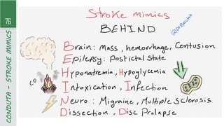 76
CONDUTA
–
STROKE
MIMICS
 