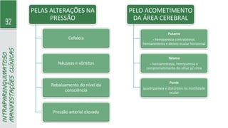 92
INTRAPARENQUIMATOSO
MANIFESTAÇÕES
CLÍNICAS PELAS ALTERAÇÕES NA
PRESSÃO
Cefaleia
Náuseas e vômitos
Rebaixamento do nível da
consciência
Pressão arterial elevada
PELO ACOMETIMENTO
DA ÁREA CEREBRAL
Putame
- hemiparesia contralateral,
hemianestesia e desvio ocular horizontal
Tálamo
- hemianestesia, hemiparesia e
comprometimento do olhar p/ cima
Ponte
quadriparesia e distúrbios na motilidade
ocular
 