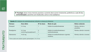 107
TRATAMENTO
► Posologia: doses inicias menores possíveis e aumento deve ocorrer lentamente, preferência a cada 30 dias
- contraindicações: pacientes com bradicardia, asma e crises epilépticas
 