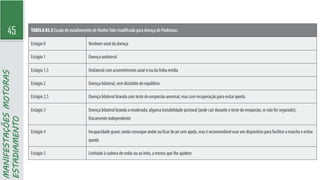 45
MANIFESTAÇÕES
MOTORAS
ESTADIAMENTO
 