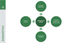 59
DIAGNÓSTICO
DIAGNÓSTICO
CLÍNICO
CRITÉRIOS
ESSENCIAIS
CRITÉRIOS
ABSOLUTOS
DE EXCLUSÃO
CRITÉRIOS DE
SUPORTE
SINAIS DE
ALERTA
 
