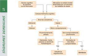 75
SÍNDROMES
DEMENCIAIS
 