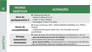 80
GENÉTICA
FATORES
GENÉTICOS
ALTERAÇÕES
Gene da
apolipoproteína E
► Presença do alelo ε4
- Existem 3 alelos (2,3 e 4)
- 1 alelo → risco 2-3vezes
- homozigose → risco 5-15 vezes
Genes de
susceptibilidade
► Genes conhecidos: BIN 1, EXOC3L2/BLOC1S3/MARK4, CLU, TREM e
PICALM
- individualmente geram baixo risco, mas interação aumenta
possibilidade
Herança
autossômica
dominantes
► Casos de início pré-senil que envolvem os cromossomos 1, 14 e 21
- gene da proteína precursora de amiloide: no cromossomo 21, pacientes
com trissomia do 21 tem risco aumentado
- genes da pré-senilina: 2 (cromossomo 1) e 1 (cromossomo 14), 50% dos
casos de DA familiar advém de mutações da pré-senilina 1
 