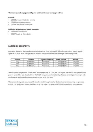 16
Therefore overall engagement figures for the influencer campaign will be:
Parents:
•	 28,052 unique visits to the website
•	 350,666 unique impressions
•	 70,133 likes/shares/comments
Public for WOM/ earned media purposes:
•	 13,095,566 impressions
•	 654,778 visits to the website
FACEBOOK DARKPOSTS:
Australian Bureau of Statistics leads us to believe that there are roughly 6.8 million parents of young people
aged 14-25 years. If an average of 50% of those use Facebook then we can target 3.4 million parents.
The darkposts will generate a total reach amongst parents of 1,650,000. The higher the level of engagement on a
post in general the less it costs. Given the highly engaging and emotionally charged content past learning’s with
similar target audiences leads us to expect to pay $0.02 per post.
The same industry data assumes a 5% baseline click through rate for darkpost content. Assuming we generate
the 5% CTR benchmark for the 3 audiences we can expect to generate 82,500 unique visitors to the website.
 