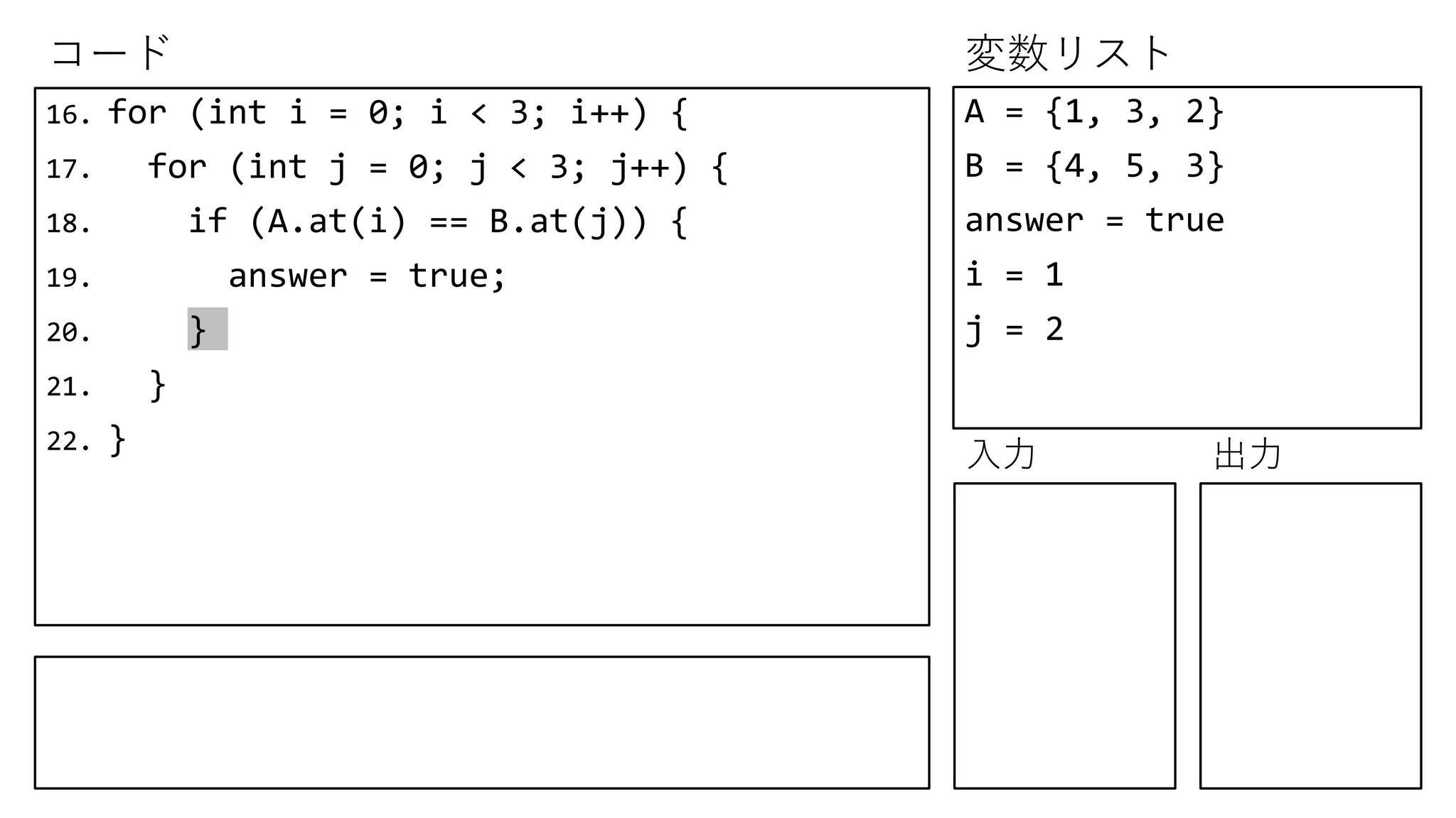 コード 変数リスト
入力 出力
16. for (int i = 0; i < 3; i++) {
17. for (int j = 0; j < 3; j++) {
18. if (A.at(i) == B.at(j)) {
19. answer = true;
20. }
21. }
22. }
A = {1, 3, 2}
B = {4, 5, 3}
answer = true
i = 1
j = 2
 