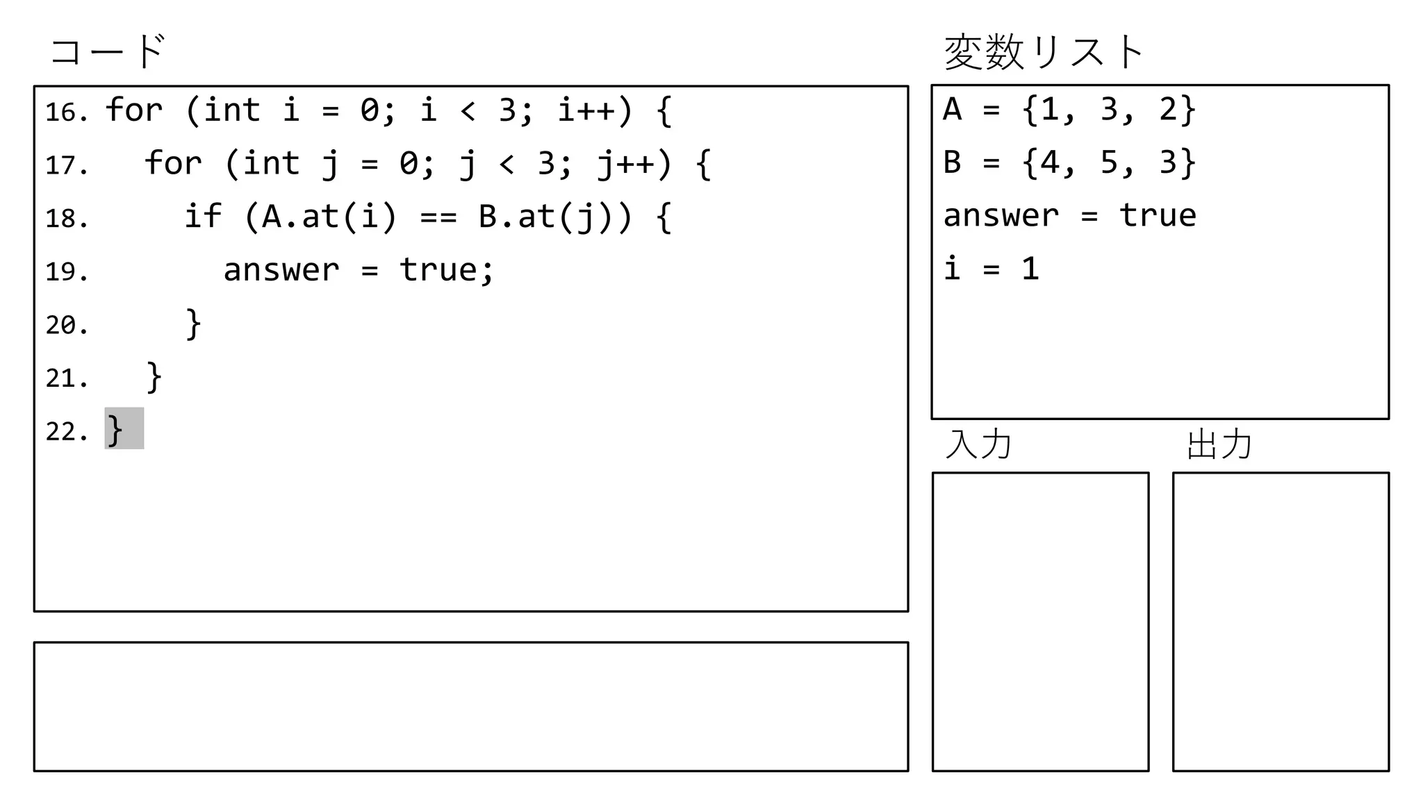 コード 変数リスト
入力 出力
16. for (int i = 0; i < 3; i++) {
17. for (int j = 0; j < 3; j++) {
18. if (A.at(i) == B.at(j)) {
19. answer = true;
20. }
21. }
22. }
A = {1, 3, 2}
B = {4, 5, 3}
answer = true
i = 1
 