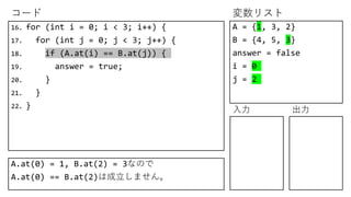 コード 変数リスト
入力 出力
16. for (int i = 0; i < 3; i++) {
17. for (int j = 0; j < 3; j++) {
18. if (A.at(i) == B.at(j)) {
19. answer = true;
20. }
21. }
22. }
A = {1, 3, 2}
B = {4, 5, 3}
answer = false
i = 0
j = 2
A.at(0) = 1, B.at(2) = 3なので
A.at(0) == B.at(2)は成立しません。
 