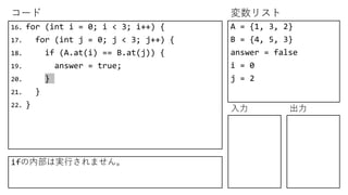 コード 変数リスト
入力 出力
16. for (int i = 0; i < 3; i++) {
17. for (int j = 0; j < 3; j++) {
18. if (A.at(i) == B.at(j)) {
19. answer = true;
20. }
21. }
22. }
A = {1, 3, 2}
B = {4, 5, 3}
answer = false
i = 0
j = 2
ifの内部は実行されません。
 