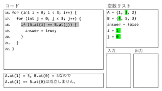 コード 変数リスト
入力 出力
16. for (int i = 0; i < 3; i++) {
17. for (int j = 0; j < 3; j++) {
18. if (A.at(i) == B.at(j)) {
19. answer = true;
20. }
21. }
22. }
A = {1, 3, 2}
B = {4, 5, 3}
answer = false
i = 1
j = 0
A.at(1) = 3, B.at(0) = 4なので
A.at(1) == B.at(0)は成立しません。
 