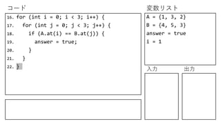 コード 変数リスト
入力 出力
16. for (int i = 0; i < 3; i++) {
17. for (int j = 0; j < 3; j++) {
18. if (A.at(i) == B.at(j)) {
19. answer = true;
20. }
21. }
22. }
A = {1, 3, 2}
B = {4, 5, 3}
answer = true
i = 1
 