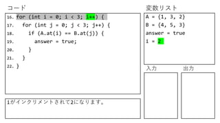 コード 変数リスト
入力 出力
16. for (int i = 0; i < 3; i++) {
17. for (int j = 0; j < 3; j++) {
18. if (A.at(i) == B.at(j)) {
19. answer = true;
20. }
21. }
22. }
A = {1, 3, 2}
B = {4, 5, 3}
answer = true
i = 2
iがインクリメントされて2になります。
 