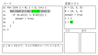 コード 変数リスト
入力 出力
16. for (int i = 0; i < 3; i++) {
17. for (int j = 0; j < 3; j++) {
18. if (A.at(i) == B.at(j)) {
19. answer = true;
20. }
21. }
22. }
A = {1, 3, 2}
B = {4, 5, 3}
answer = true
i = 2
j = 0
j = 0 < 3なので、さらに内側のループに入ります。
 