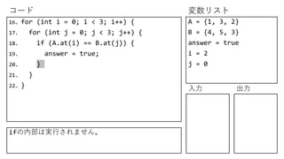 コード 変数リスト
入力 出力
16. for (int i = 0; i < 3; i++) {
17. for (int j = 0; j < 3; j++) {
18. if (A.at(i) == B.at(j)) {
19. answer = true;
20. }
21. }
22. }
A = {1, 3, 2}
B = {4, 5, 3}
answer = true
i = 2
j = 0
ifの内部は実行されません。
 