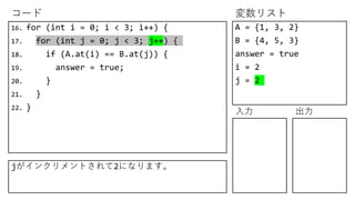 コード 変数リスト
入力 出力
16. for (int i = 0; i < 3; i++) {
17. for (int j = 0; j < 3; j++) {
18. if (A.at(i) == B.at(j)) {
19. answer = true;
20. }
21. }
22. }
A = {1, 3, 2}
B = {4, 5, 3}
answer = true
i = 2
j = 2
jがインクリメントされて2になります。
 