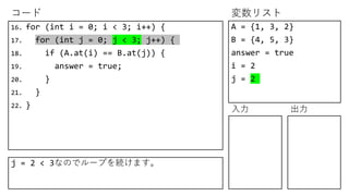 コード 変数リスト
入力 出力
16. for (int i = 0; i < 3; i++) {
17. for (int j = 0; j < 3; j++) {
18. if (A.at(i) == B.at(j)) {
19. answer = true;
20. }
21. }
22. }
A = {1, 3, 2}
B = {4, 5, 3}
answer = true
i = 2
j = 2
j = 2 < 3なのでループを続けます。
 