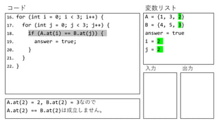 コード 変数リスト
入力 出力
16. for (int i = 0; i < 3; i++) {
17. for (int j = 0; j < 3; j++) {
18. if (A.at(i) == B.at(j)) {
19. answer = true;
20. }
21. }
22. }
A = {1, 3, 2}
B = {4, 5, 3}
answer = true
i = 2
j = 2
A.at(2) = 2, B.at(2) = 3なので
A.at(2) == B.at(2)は成立しません。
 
