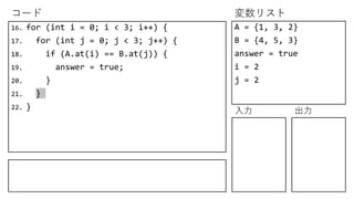 コード 変数リスト
入力 出力
16. for (int i = 0; i < 3; i++) {
17. for (int j = 0; j < 3; j++) {
18. if (A.at(i) == B.at(j)) {
19. answer = true;
20. }
21. }
22. }
A = {1, 3, 2}
B = {4, 5, 3}
answer = true
i = 2
j = 2
 