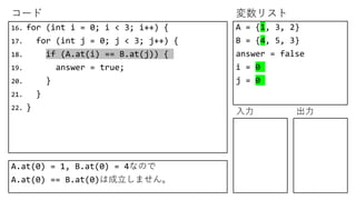 コード 変数リスト
入力 出力
16. for (int i = 0; i < 3; i++) {
17. for (int j = 0; j < 3; j++) {
18. if (A.at(i) == B.at(j)) {
19. answer = true;
20. }
21. }
22. }
A = {1, 3, 2}
B = {4, 5, 3}
answer = false
i = 0
j = 0
A.at(0) = 1, B.at(0) = 4なので
A.at(0) == B.at(0)は成立しません。
 