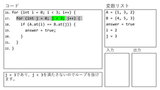 コード 変数リスト
入力 出力
16. for (int i = 0; i < 3; i++) {
17. for (int j = 0; j < 3; j++) {
18. if (A.at(i) == B.at(j)) {
19. answer = true;
20. }
21. }
22. }
A = {1, 3, 2}
B = {4, 5, 3}
answer = true
i = 2
j = 3
j = 3であり、j < 3を満たさないのでループを抜け
ます。
 