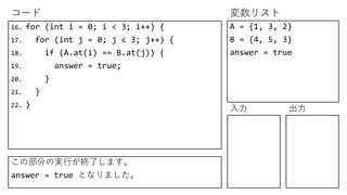 コード 変数リスト
入力 出力
16. for (int i = 0; i < 3; i++) {
17. for (int j = 0; j < 3; j++) {
18. if (A.at(i) == B.at(j)) {
19. answer = true;
20. }
21. }
22. }
A = {1, 3, 2}
B = {4, 5, 3}
answer = true
この部分の実行が終了します。
answer = true となりました。
 