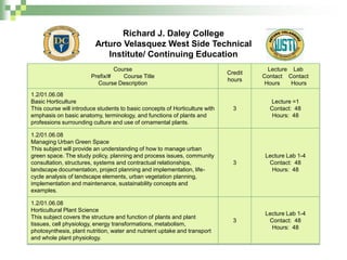 Richard J. Daley CollegeArturo Velasquez West Side Technical Institute/ Continuing Education