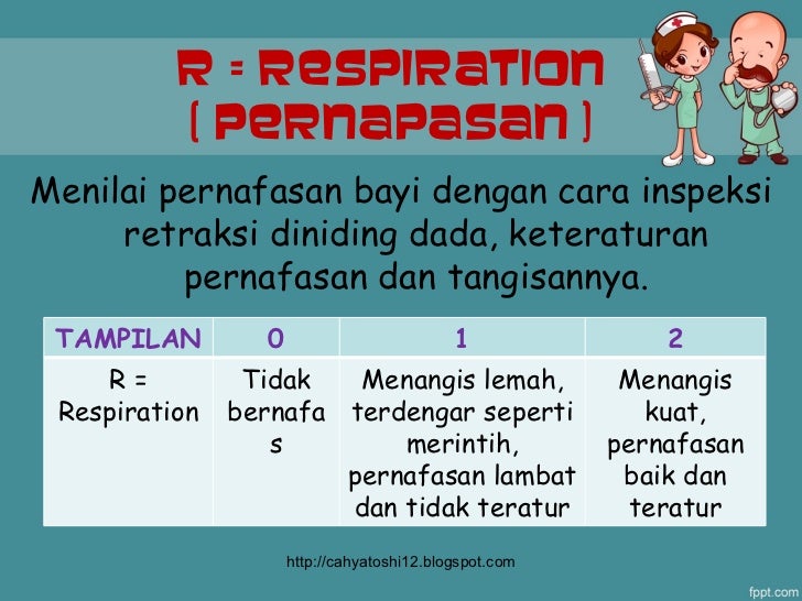 apgar score apgar score