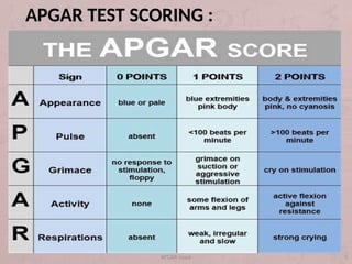 APGAR SCORE standardized assessment of a neonate's status immediately ...