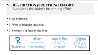 APGAR SCORE appearance, pulse rate,grimace,activityand respiration | PPTX