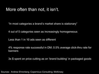 More often than not, it isn’t. “ In most categories a brand’s market share is stationary” 4 out of 5 categories seen as increasingly homogeneous Less than 1 in 10 ads seen as different 4% response rate successful in DM; 0.5% average click-thru rate for banners 3x $ spent on price cutting as on ‘brand building’ in packaged goods Sources:  Andrew Ehrenberg; Copernicus Consulting; McKinsey  