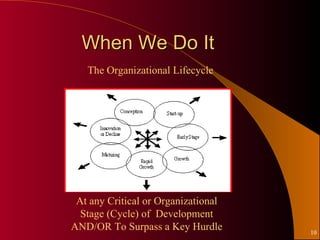 When We Do It
   The Organizational Lifecycle




 At any Critical or Organizational
  Stage (Cycle) of Development
AND/OR To Surpass a Key Hurdle       10
 
