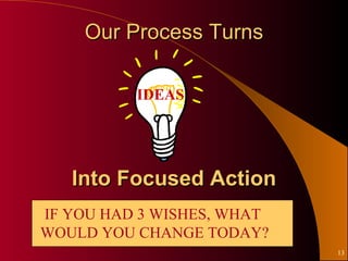 Our Process Turns

          IDEAS




   Into Focused Action
IF YOU HAD 3 WISHES, WHAT
WOULD YOU CHANGE TODAY?
                            13
 