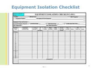 Isolation Checklist.pdf General or Cold work permit to work procedures | PPT