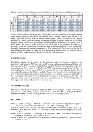 Table 1 – Synthesis of best ANN accuracy results obtained for the Mondim de Basto and Vila Real catchments
25m resolution MB 90m resolution MB 25 m resolution VR 90m resolution VR
Validation
Reference
RD SN RD SN RD SN RD SN
ANN
10
Var
12
Var
10
Var
12
Var
10
Var
12
Var
10
Var
12
Var
10
Var
12
Var
10
Var
12
Var
10
Var
12
Var
10
Var
12
Var
Non-
Standard
MLP
Sample 63.3 64.5 49.8 69.6 59.3 64.9 54.3 71.8 70.2 71.7 46 61.3 72.9 74.4 39.8 86.9
Catchment 63.4 66.3 33.4 29.5 63.7 67.9 36.7 35.7 72.1 73.5 47.0 45.6 72.3 74.0 37.8 20.9
SOM
Sample 68.2 67.7 63.1 70.2 63.6 67.7 68.7 73.0 73.5 73.4 65.8 65.7 75.0 74.3 81.0 86.0
Catchment 52.0 59.9 31.0 23.7 60.6 62.1 38.4 40.4 70.5 70.5 51.3 51.3 72.6 72.2 42.2 22.4
Standard
MLP
Sample 65.6 62.9 46.0 error 61.1 59.4 50.1 57.1 66.2 66.6 42.1 45 72.8 68.4 37.2 68.4
Catchment 58.0 61.2 45.0 error 65.0 65.1 39.3 54.4 68.4 67.5 30.0 30.4 73.7 66.2 67.2 30.9
SOM
Sample 73.3 70.8 75.3 77.7 68.0 69.0 75.0 80.0 76.6 78.1 64.8 70.1 67.0 67.0 64.0 64.0
Catchment 58.0 62.8 45.0 30.0 64.8 63.7 45.9 36.7 72.5 74.6 57.0 54.3 60.9 60.9 39.4 39.4
Accuracy levels tend to be on average over 10% higher if models are validated at the training sample
rather than the catchment level and if the sampling strategy also uses training sites that are in the
vicinity (SN data) because soils are spatially autocorrelated. Indeed, the results of the “sample
validation” are shown mainly to illustrate the fact that validation procedures should not be limited by
software because validation of soil-landscape models should be performed at the spatial extent in
which models are meant to make predictions, and this is clearly the catchment. Therefore, it is
interesting to note that predictions at the catchment scale are substantially higher if using random (RD)
data rather than shortest-distance (SN) data (66% vs. 40%, respectively). This is due to the fact that the
latter influences the models to create too large homogeneous patches which are generally correct
locally, but fail to predict accurately globally, i.e. over the whole catchment.
4. CONCLUSIONS
Considering accuracy levels measured at the catchment scale, most accurate predictions were
consistently made using the MLP network with 12-variable random data, and marginally better with
90m pixels (66% –74% accuracy levels, highlighted in bold in Table 1). Thus, the addition of location
data as input data clearly improved models because ANNs learnt that distance influences soil class, i.e.
close neighbouring positions are more likely to be similar and vice-versa, indicating that the flow of
water and sediment across the hillslopes gradually changes soils. Therefore, the spatial distribution of
soils in the studied catchments conforms to the principle of soil catena, which means that hillslopes
have some degree of connectivity. Thus, the higher the connectivity of the landscape, where there are
significant lateral water and sediment flows, the more important it is to use “location” as input data in
landscape models for the prediction of soils over large areas.
ACKNOWLEGMENTS
The authors acknowledge with gratitude the DRAEDM for providing digital soil data. This work was
produced for AutoMAPticS, a project supported by a grant from FCT - Portugal (PTDC/CS-
GEO/111929/2009), whose PI is employed under the FCT Science 2008 Programme.
REFERENCES
Dobos, E., Carré, F., Hengl, T., Reuter, H.I. & Tóth, G. (2006) Digital Soil Mapping as a Support to
Production of Functional Maps. EUR 22123 EN, OFPEC, Luxemburg, 68 p.
Haykin, S. (1999): Neural Networks – a Comprehensive Foundation. Prentice Hall, New Jersey, 842p.
McBratney, A.B., Mendonça Santos, M.L., Minasny, B. (2003) On digital soil mapping. Geoderma,
117, 3-52.
Mora-Vallejo, A., Claessens, L., Stoonvogel, J. & Heuvelink, G.B.M. (2008) Small scale digital soil
mapping in southeastern Kenya. Catena, 76, 44-53.
Tso, B. & Mather, P.M. (2001) Classification Methods for Remotely Sensed Data. Taylor and Francis,
London, 332 p.
 