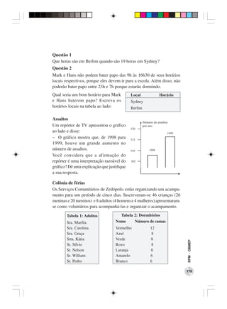 Questão 1
Que horas são em Berlim quando são 19 horas em Sydney?
Questão 2
Mark e Hans não podem bater papo das 9h às 16h30 de seus horários
locais respectivos, porque eles devem ir para a escola. Além disso, não
poderão bater papo entre 23h e 7h porque estarão dormindo.
Qual seria um bom horário para Mark         Local          Horário
e Hans baterem papo? Escreva os             Sydney
horários locais na tabela ao lado:          Berlim

Assaltos
Um repórter de TV apresentou o gráfico
ao lado e disse:
− O gráfico mostra que, de 1998 para
1999, houve um grande aumento no
número de assaltos.
Você considera que a afirmação do
repórter é uma interpretação razoável do
gráfico? Dê uma explicação que justifique
a sua resposta.

Colônia de férias
Os Serviços Comunitários de Zedópolis estão organizando um acampa-
mento para um período de cinco dias. Inscreveram-se 46 crianças (26
meninas e 20 meninos) e 8 adultos (4 homens e 4 mulheres) apresentaram-
se como voluntários para acompanhá-las e organizar o acampamento.

        Tabela 1: Adultos            Tabela 2: Dormitórios
        Sra. Marília               Nome     Número de camas
        Sra. Carolina              Vermelho           12
        Sra. Graça                 Azul                8
        Srta. Kátia                Verde              8
                                                                          RPM − OBMEP




        Sr. Sílvio                 Roxo                8
        Sr. Nelson                 Laranja            8
        Sr. William                Amarelo            6
        Sr. Pedro                  Branco             6

                                                                          179
 