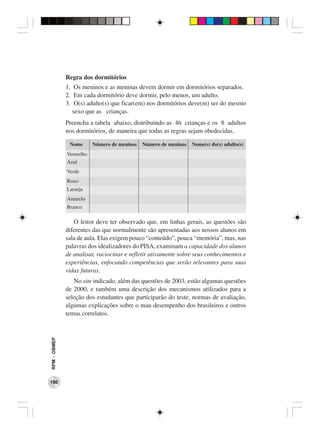 Regra dos dormitórios
              1. Os meninos e as meninas devem dormir em dormitórios separados.
              2. Em cada dormitório deve dormir, pelo menos, um adulto.
              3. O(s) adulto(s) que ficar(em) nos dormitórios deve(m) ser do mesmo
                 sexo que as crianças.
              Preencha a tabela abaixo, distribuindo as 46 crianças e os 8 adultos
              nos dormitórios, de maneira que todas as regras sejam obedecidas.

               Nome      Número de meninos   Número de meninas   Nome(s) do(s) adulto(s)
              Vermelho
              Azul
              Verde
              Roxo
              Laranja
              Amarelo
              Branco

                 O leitor deve ter observado que, em linhas gerais, as questões são
              diferentes das que normalmente são apresentadas aos nossos alunos em
              sala de aula. Elas exigem pouco “conteúdo”, pouca “memória”, mas, nas
              palavras dos idealizadores do PISA, examinam a capacidade dos alunos
              de analisar, raciocinar e refletir ativamente sobre seus conhecimentos e
              experiências, enfocando competências que serão relevantes para suas
              vidas futuras.
                 No site indicado, além das questões de 2003, estão algumas questões
              de 2000, e também uma descrição dos mecanismos utilizados para a
              seleção dos estudantes que participarão do teste, normas de avaliação,
              algumas explicações sobre o mau desempenho dos brasileiros e outros
              temas correlatos.
RPM − OBMEP




180
 