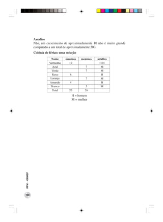 Assaltos
              Não, um crescimento de aproximadamente 10 não é muito grande
              comparado a um total de aproximadamente 500.
              Colônia de férias: uma solução
                          Nome      meninos      meninas   adultos
                         Vermelho     10                    HH
                           Azul                     7        M
                           Verde                    7        M
                           Roxo        6                     H
                          Laranja                   7        M
                         Amarelo       4                     H
                          Branco                    5        M
                           Total       20          26
                                           H = homem
                                           M = mulher
RPM − OBMEP




190
 