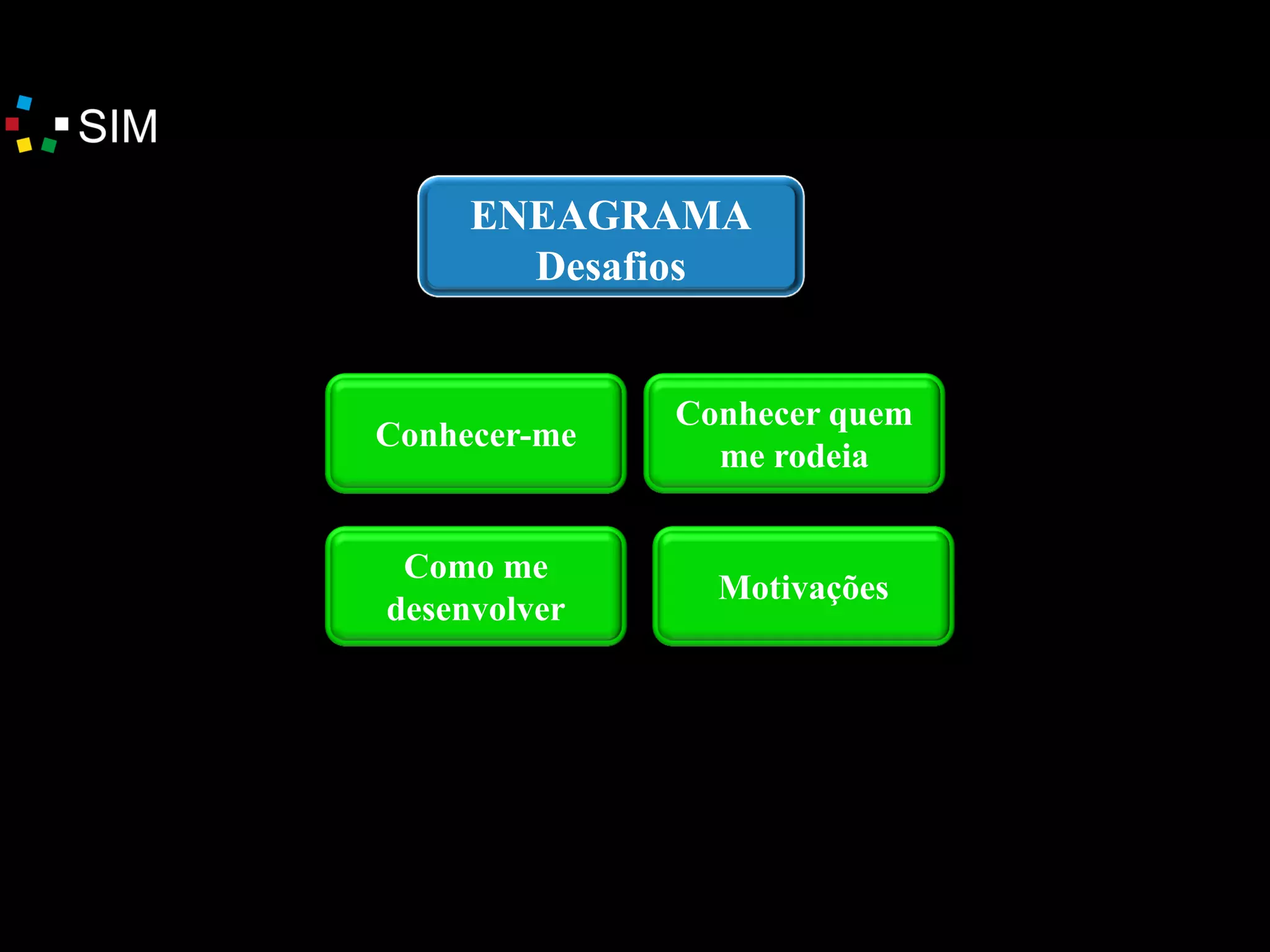 “Muda-te" para 2016
ENEAGRAMA
Desafios
Como me
desenvolver
Motivações
Conhecer quem
me rodeia
Conhecer-me