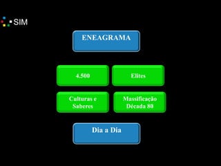 “Muda-te" para 2016
ENEAGRAMA
Culturas e
Saberes
Massificação
Década 80
Elites4.500
Dia a Dia
 