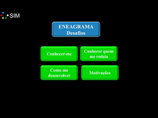 “Muda-te" para 2016
ENEAGRAMA
Desafios
Como me
desenvolver
Motivações
Conhecer quem
me rodeia
Conhecer-me
 