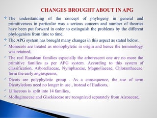APG IV classification_details from I to IV | PPTX