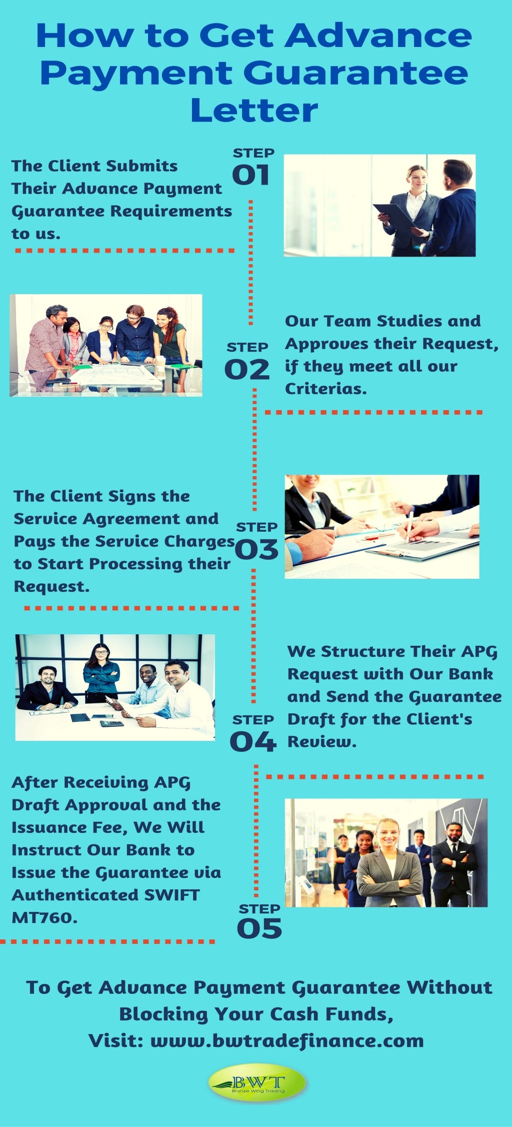 Infographics Advance Payment Guarantee Letter MT760
