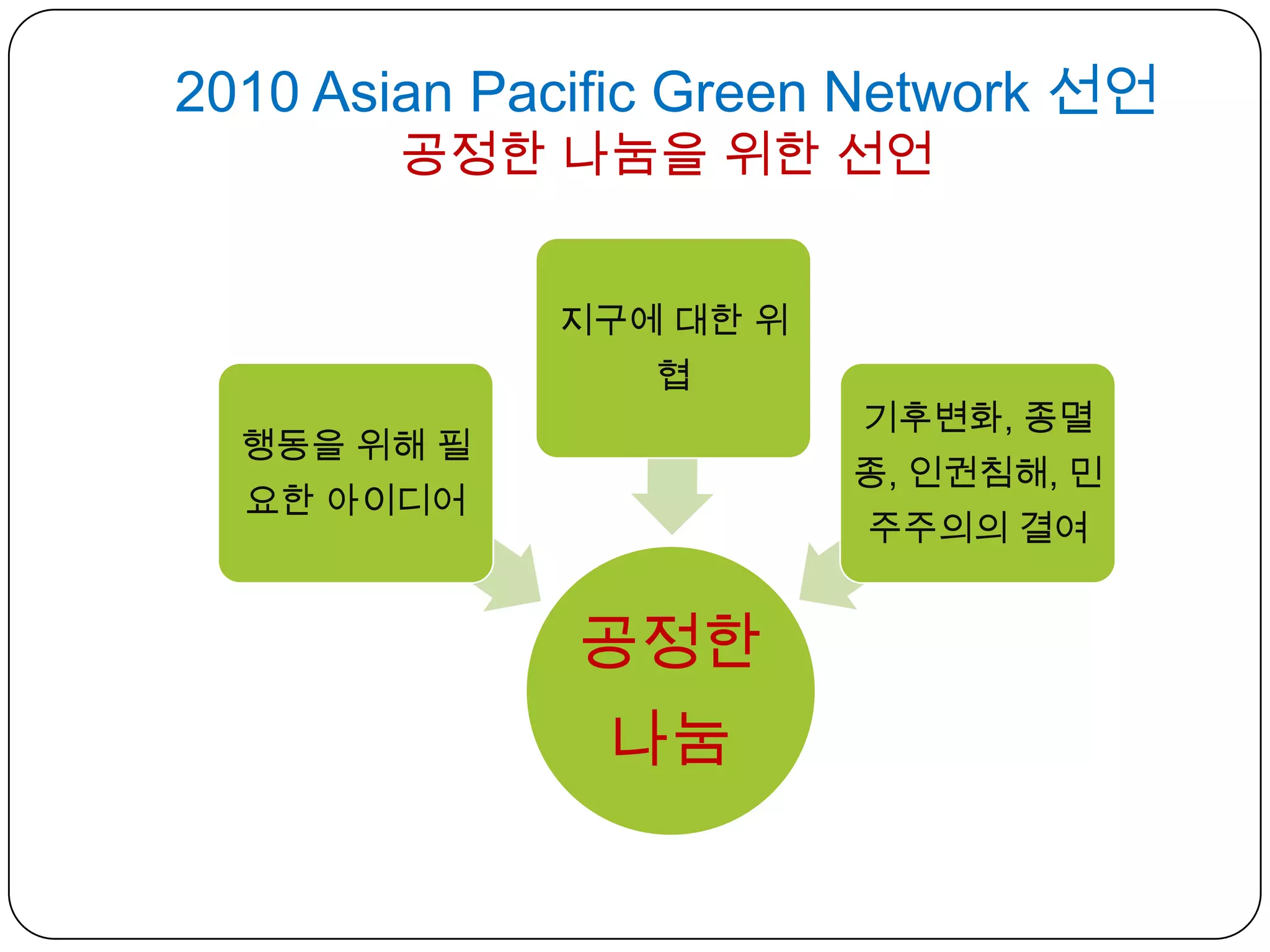 2010 Asian Pacific Green Network 선언공정한 나눔을 위한 선언  