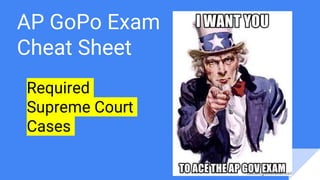 AP GoPo Exam
Cheat Sheet
Required
Supreme Court
Cases
 