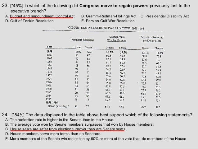ap government 1999 mc exam mc which form of discrimination did the voting rights act of 1965 specifically address