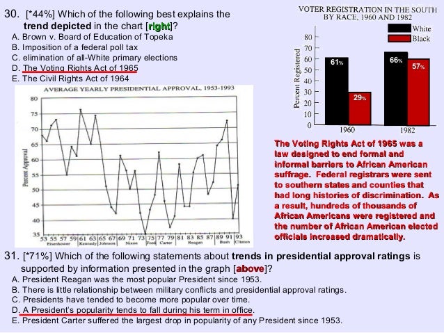 ap government 2002 mc exam mc which form of discrimination did the voting rights act of 1965 specifically address